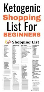 Free Keto Meal Plan With Grocery List